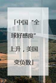 中国“全球好感度”上升，美国变负数